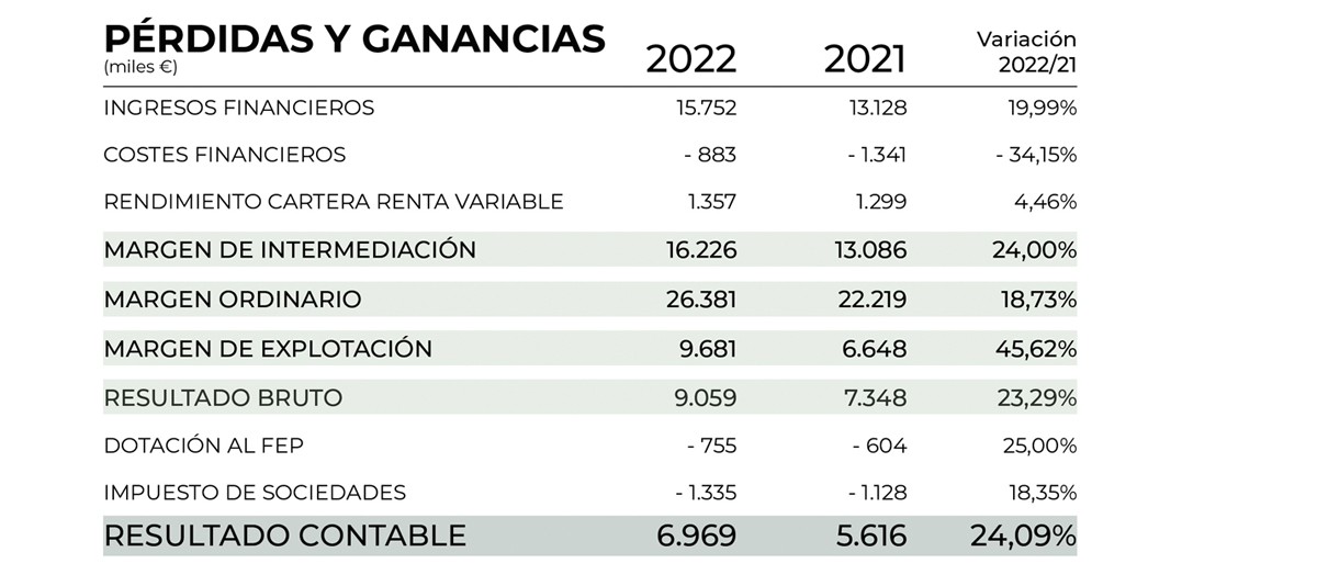 Caja Rural de Salamanca